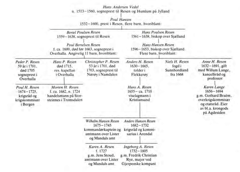 Fil:Resen oversiktstavle.png